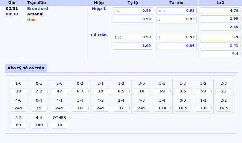 bang keo brentford arsenal ngoai hang anh - Nhận định soi kèo Ipswich vs Brighton Hove Albion 0230 ngày 17/01 - Ngoại hạng Anh