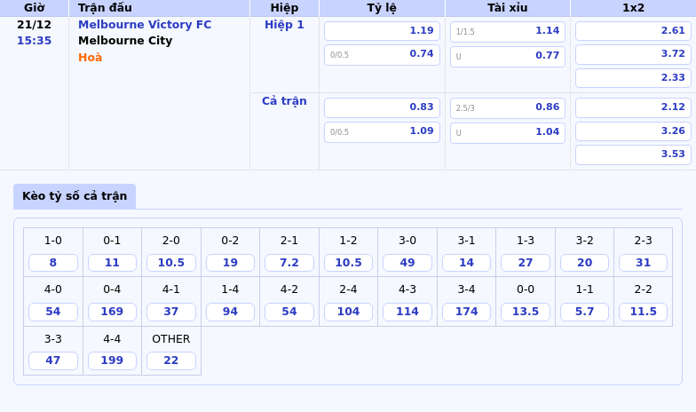 bang keo melbourne victory fc melbourne city vdqg uc - Nhận định soi kèo Espanyol vs Leganes Cơ hội để Leganes bứt phá
