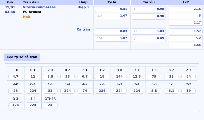 bang keo vitoria guimaraes fc arouca vdqg bo dao nha - Nhận định soi kèo Malmo FF vs FC Twente Enschede Trận đấu kịch tính tại C2