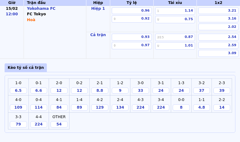 bang keo yokohama fc fc tokyo vdqg nhat ban - Nhận định và soi kèo trận đấu Yokohama FC vs FC Tokyo Ai sẽ chiếm ưu thế